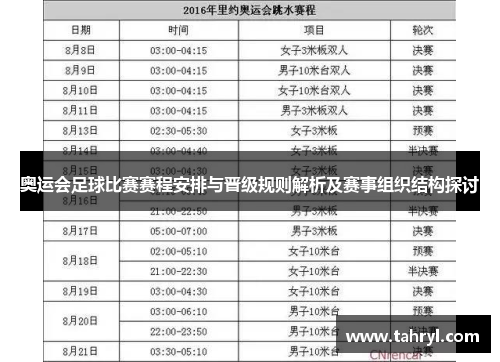 奥运会足球比赛赛程安排与晋级规则解析及赛事组织结构探讨